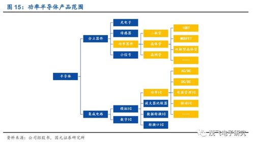 華潤微 國內半導體IDM龍頭，自有產品與代工雙驅動助力高質量發展