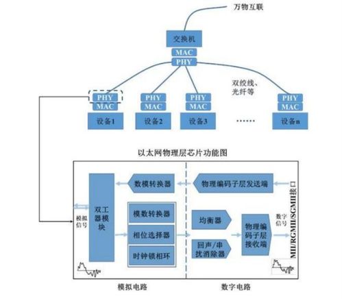 汽車以太網的優勢、車載總線技術對比及通信工程設計考量