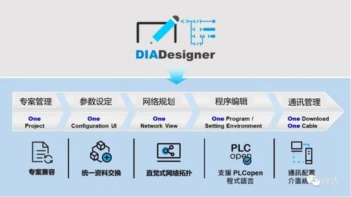 臺達DIAStudio 傳承自動化經驗與智慧，重塑通信工程設計