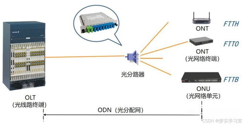 通信工程中的PON無源光網絡 概念、原理與設計考量